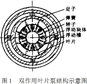 图1 双联叶片泵结构示意图.jpg