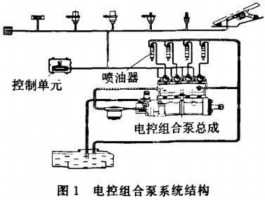 图1 电控组合泵系统结构.jpg