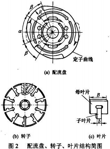 图2 配瘤盘，转子，叶片结构简图.jpg